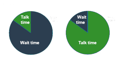 Screenshot of virtual waiting room interface